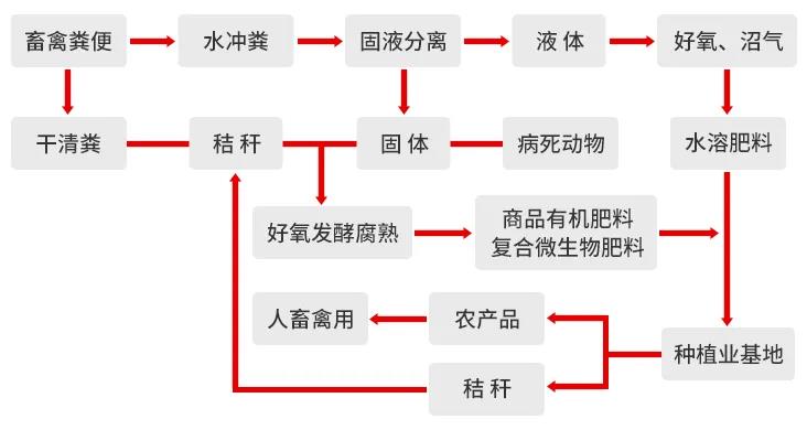 一諾環(huán)境糞污資源化產(chǎn)品再獲強力支持，中科院專家團隊助力