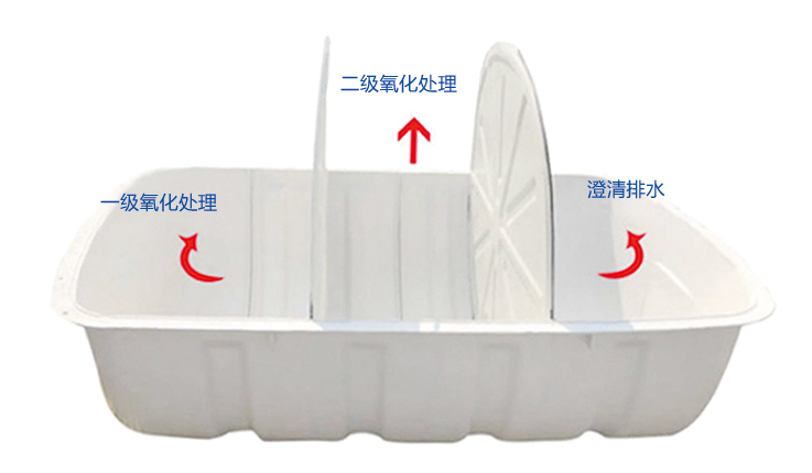 農(nóng)廁改造化糞池工作原理及產(chǎn)品性能！